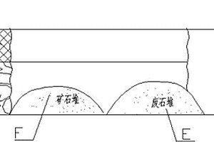 緩傾斜薄礦體微差起爆礦廢分離方法