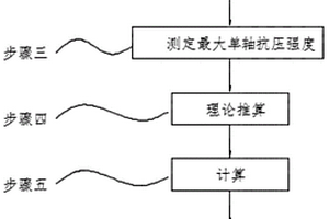 確定棒磨機(jī)鋼棒直徑的方法