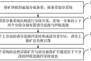 斜分條分段崩落方法、采場(chǎng)結(jié)構(gòu)、應(yīng)用