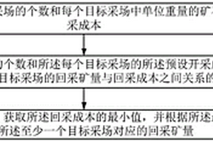 回采礦量的確定方法、裝置及服務(wù)器