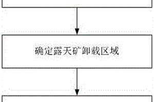 自動(dòng)識(shí)別獲取露天礦單斗卡車工藝卸載區(qū)域的方法