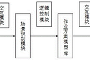 基于HoloLens可穿戴設(shè)備的地下礦掘進(jìn)鉆孔作業(yè)指導(dǎo)系統(tǒng)及方法