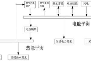 基于純清潔能源的大型礦山離網(wǎng)型供能系統(tǒng)設(shè)計(jì)方法