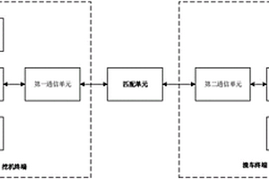 智能挖運(yùn)監(jiān)控統(tǒng)計(jì)系統(tǒng)及方法