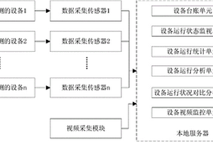 選礦設(shè)備運(yùn)行狀態(tài)監(jiān)控系統(tǒng)及方法