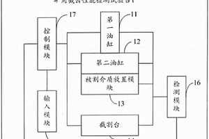 礦用截齒性能檢測試驗(yàn)臺和檢測方法