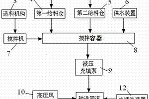 采掘碎石-超細全尾砂管道自流輸送充填系統(tǒng)及充填方法