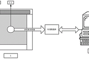 3D巖石結(jié)構(gòu)面粗糙度智能提取系統(tǒng)及方法