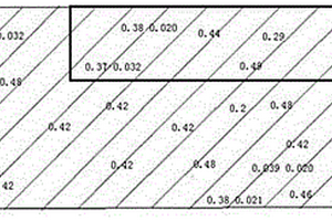 基于日常巖粉數(shù)據(jù)的自動化配礦方法