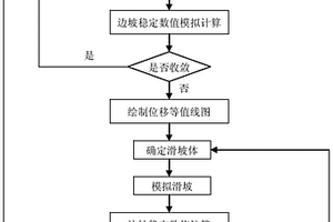 露天轉地下開采誘發(fā)礦坑邊坡變形破壞預測方法