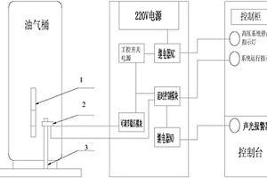 牙輪鉆機非接觸式油位報警裝置及方法