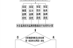 淺部采空區(qū)地表與地下相結(jié)合監(jiān)測預(yù)警系統(tǒng)及方法