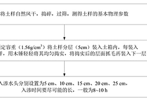 定水頭條件下離子型稀土單井注液影響范圍的測(cè)定方法