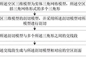 空區(qū)剖面的生成方法、裝置及計算機(jī)設(shè)備