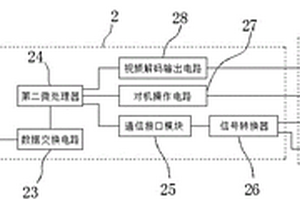 自動(dòng)采礦控制系統(tǒng)