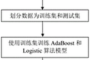 基于ADABOOST集成算法的深部爆破破壞區(qū)形狀預(yù)測方法