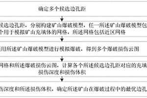 確定礦山爆破邊孔距的方法、裝置和計算設(shè)備