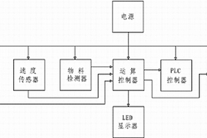 皮帶輸送機綜合保護器