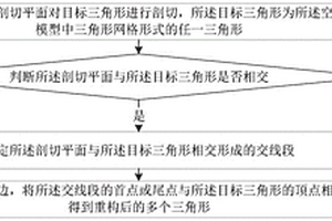 空區(qū)三維模型的三角形重構(gòu)方法、裝置及計算機(jī)設(shè)備