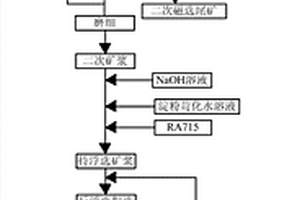 深部礦體鐵礦石的提純方法