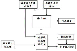 礦用聲光報警器