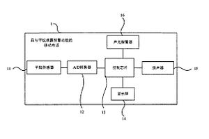 具有甲烷泄露報(bào)警功能的移動(dòng)終端