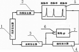 超聲波檢測(cè)裝置