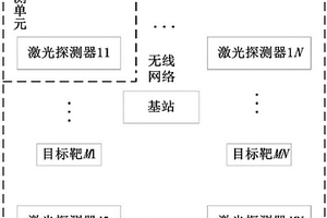 地表區(qū)域形變監(jiān)測儀