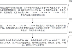 礦石浮選用苯丙烯基羥肟酸/丙烯酰胺/甲基丙烯酸甲酯共聚物的制備方法