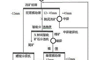 鉛鋅塊狀礦石智能分選方法