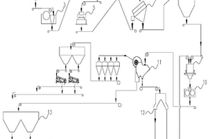 超貧磁鐵礦的選礦工藝及系統(tǒng)