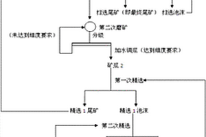 硫化鋅礦的選礦方法