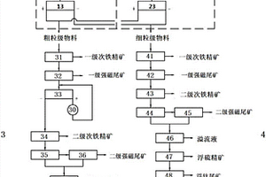 釩鈦磁鐵礦的選鈦裝置