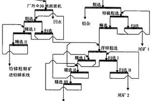 超細(xì)貧鉛銻鋅絮凝載體浮選新技術(shù)