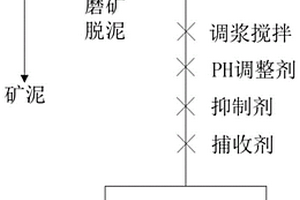 白鎢礦浮選方法