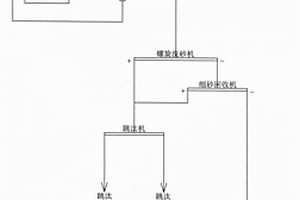 多金屬低品位礦石及其含礦廢石資源的綜合回收工藝