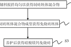 硅酸鎂鈣免燒磚及其制備方法