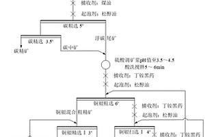 回收鋅窯渣中碳、銅、銀的新方法