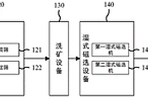 海濱鈦鋯砂礦選礦系統(tǒng)和選礦方法