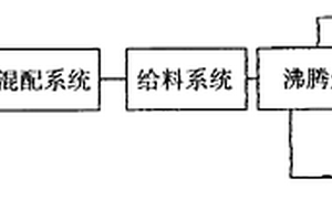 硫鐵礦摻燒褐鐵礦鏡鐵礦制取鐵精粉的工藝