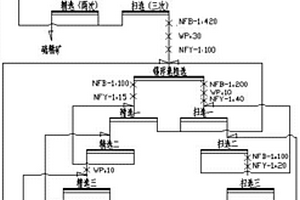 對(duì)錫浮選粗精礦再加工方法及其工業(yè)應(yīng)用