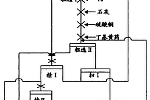 從金礦氰化尾渣中浮選回收鉛鋅混合精礦的方法