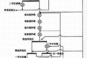 通過提高入選濃度來提高銀精礦銀回收率的方法