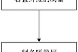 耐黃變聚氨酯海綿及其制備方法