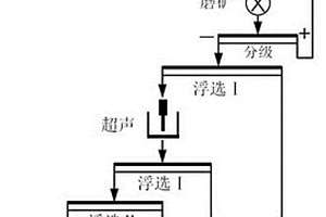 石墨的短流程提純方法