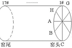 降低噴煤量、提高球團(tuán)礦產(chǎn)量和質(zhì)量的方法