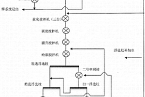 采用硫酸作調(diào)整劑提高浮選銀精礦中銀回收率的方法