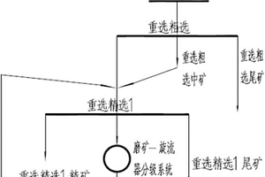 釩鈦磁鐵礦選鐵尾礦重選回收鈦鐵礦及其中礦處理的方法和回收鈦鐵礦的方法