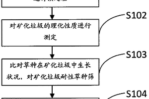 對礦化垃圾作為草坪土進行應(yīng)用研究的方法