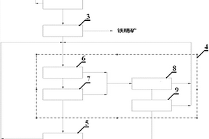 鈦鐵礦的選別系統(tǒng)及方法